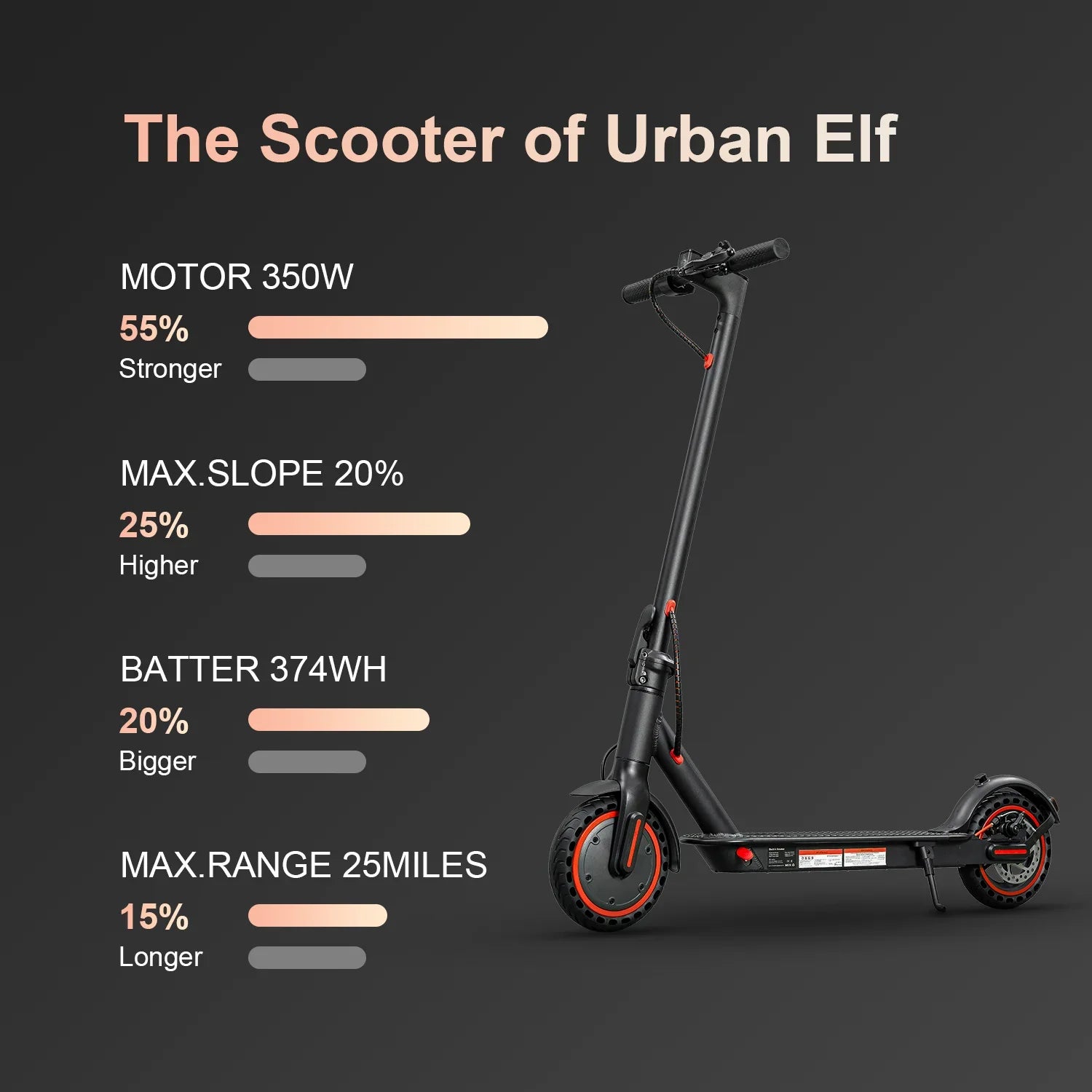 HEZZO HS-04 Pro Electric Scooter for Adults – 350W Motor, 36V 10.4Ah Battery, 8.5" Tires, 25-Mile Range, Folding Commuter E-Scooter with APP Control